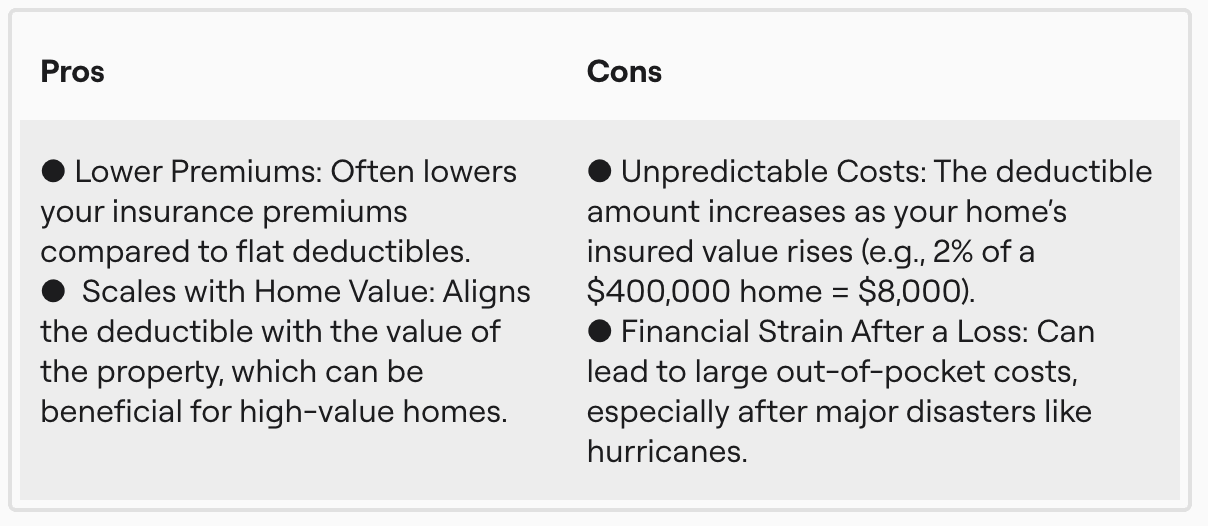 percentage-based_deductibles_tradeoffs