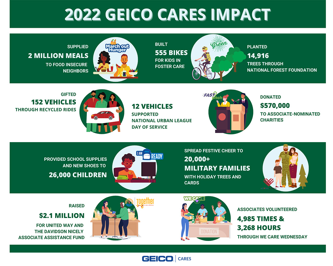 2020 Social Responsibility Report Infographics