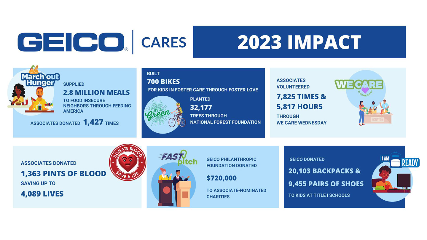 2023 Social Responsibility Report Infographics