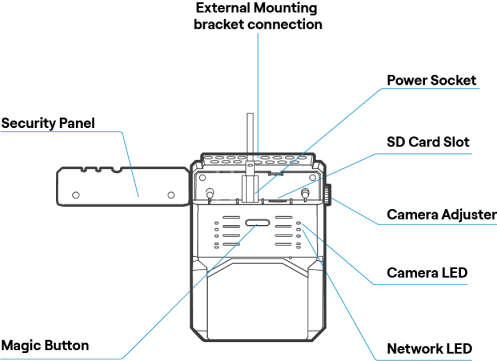 Dashcam diagram